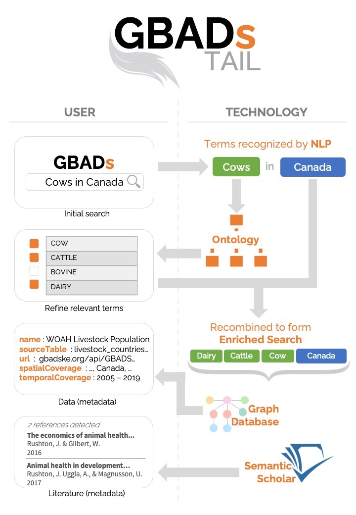 GBADs TAIL Overview