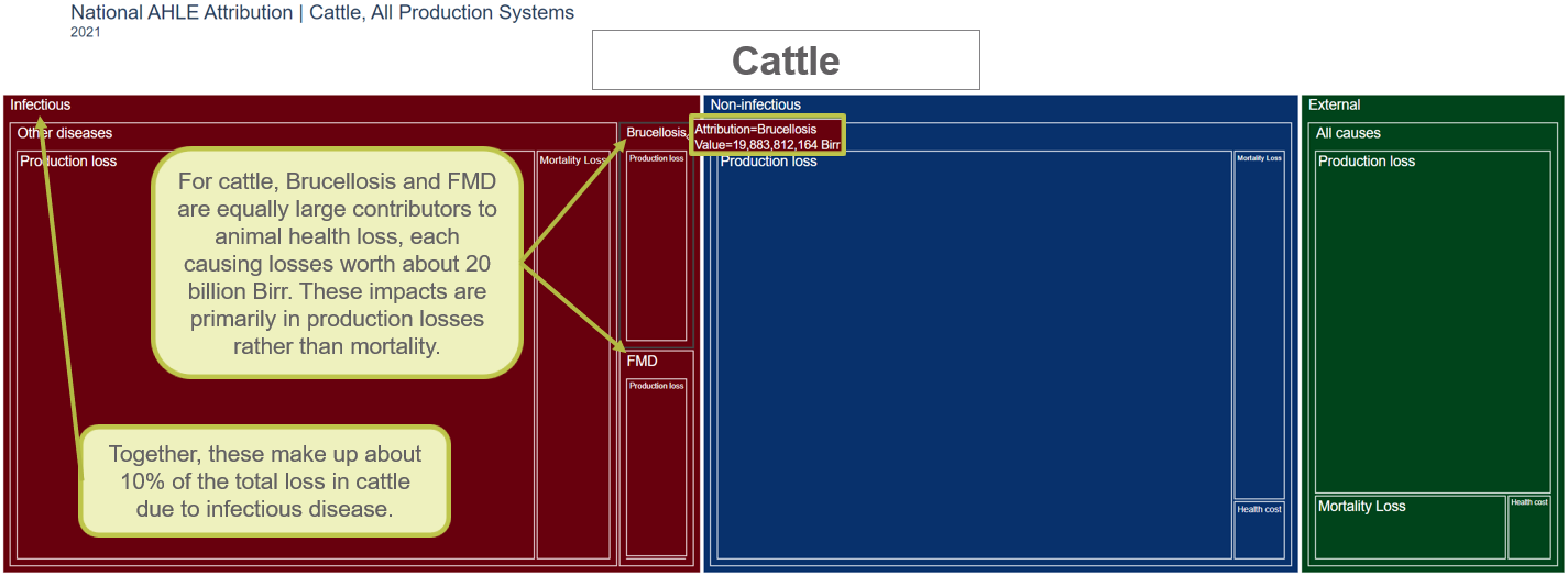 ../_images/attribution_cattle_annotated.png