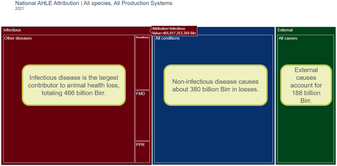 ../_images/attribution_causes_annotated.png