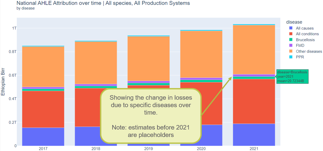 ../_images/attribution_diseases_overtime_annotated.png