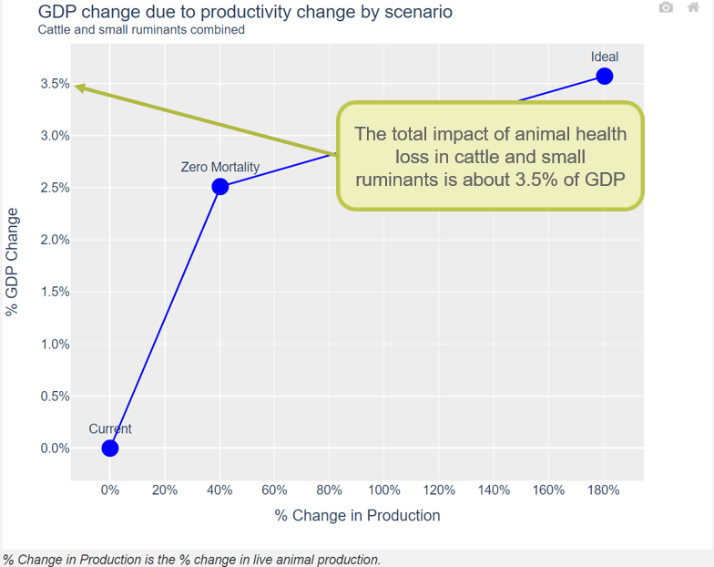 ../_images/walkthrough_impact_on_gdp_annotated.png
