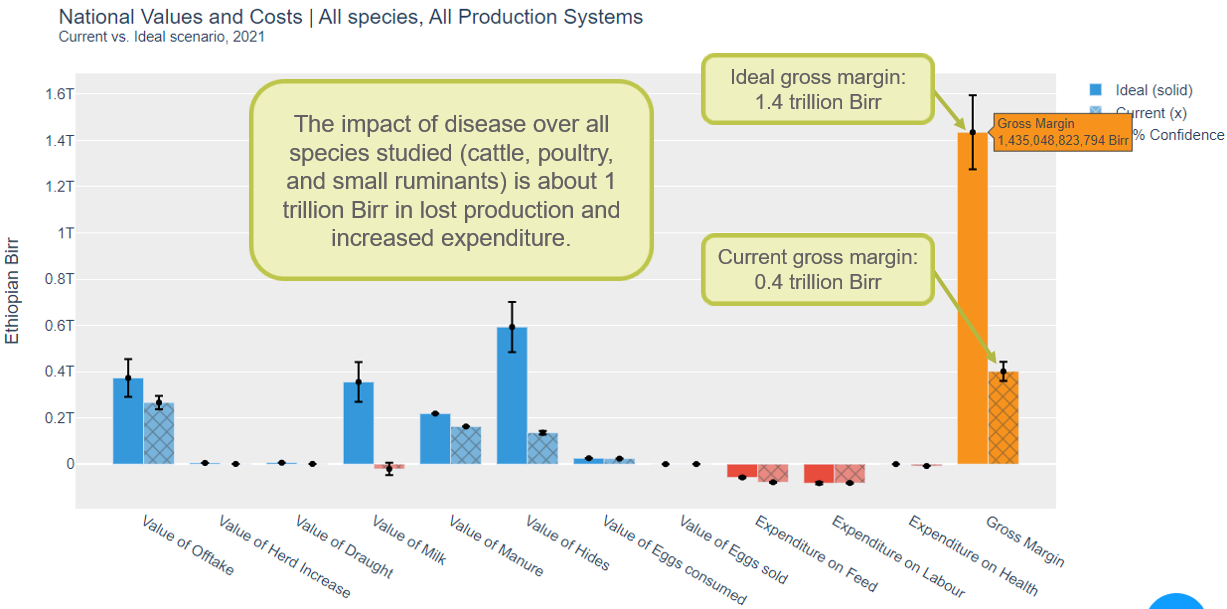 ../_images/walkthrough_overall_impact_annotated.png