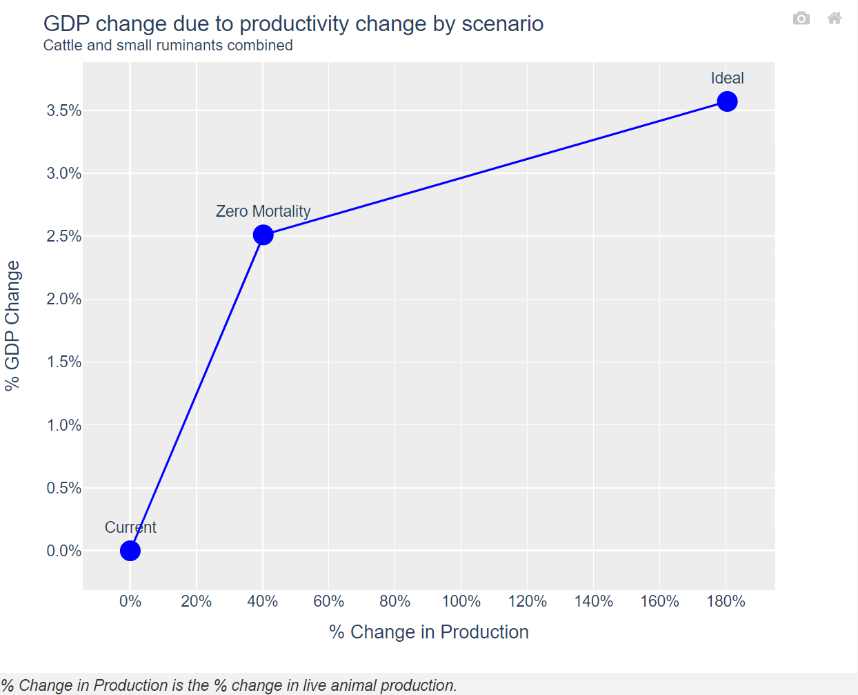 ../_images/wei_chart_gdp.png