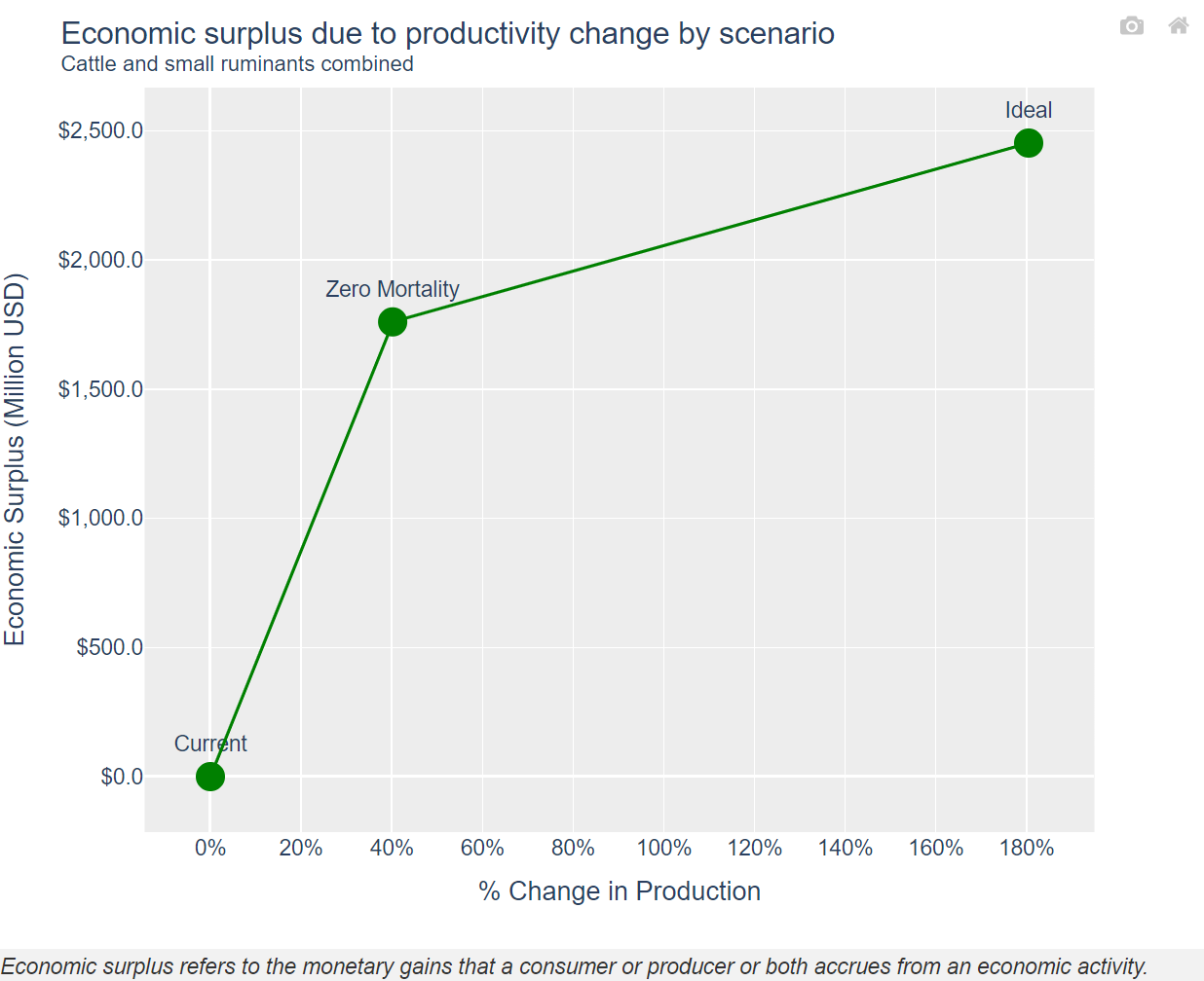 ../_images/wei_chart_surplus.png