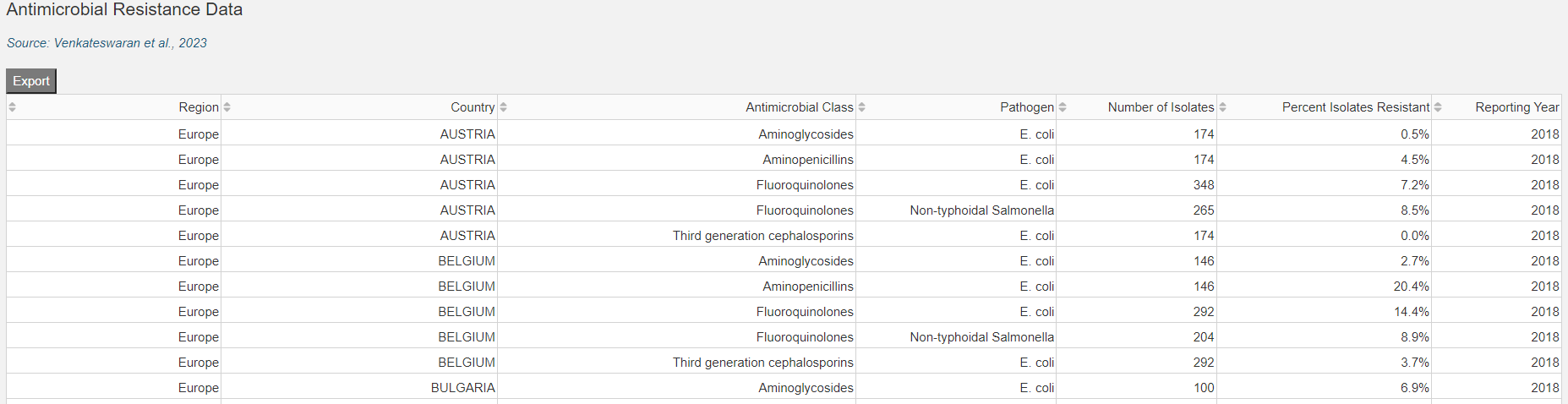 ../_images/amu_amr_table.png