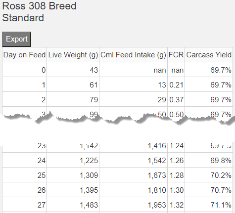 ../_images/breed_table_1.png