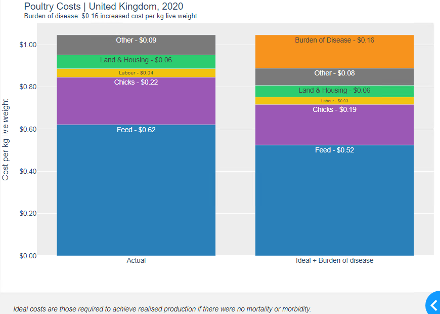 ../_images/poultry_costs_1.png